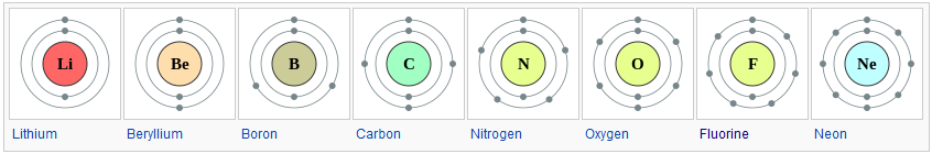 carboRow