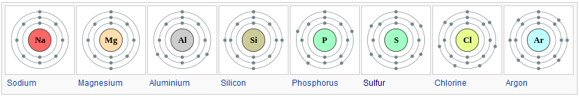 siliceaRow